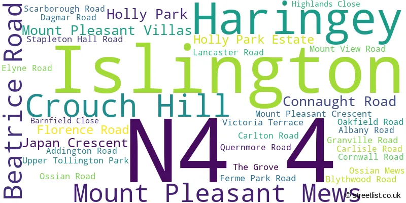 A word cloud for the N4 4 postcode
